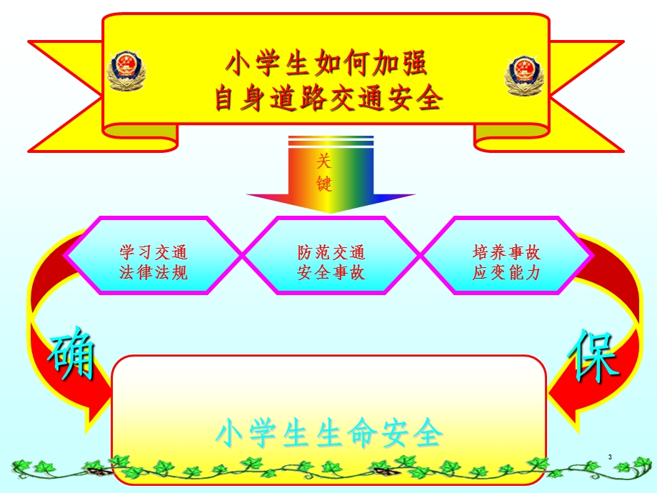 一年级交通安全ppt课件.ppt_第3页