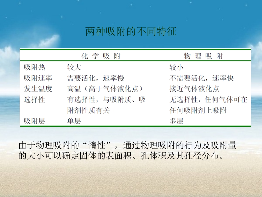 BET的原理及使用方法PPT课件.ppt_第2页