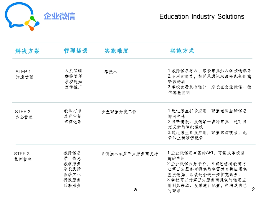 企业微信教育版 学校解决方案课件.ppt_第2页