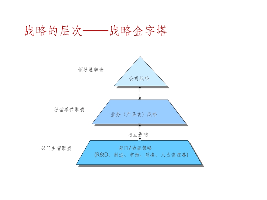 MM市场管理流程课件.ppt_第3页