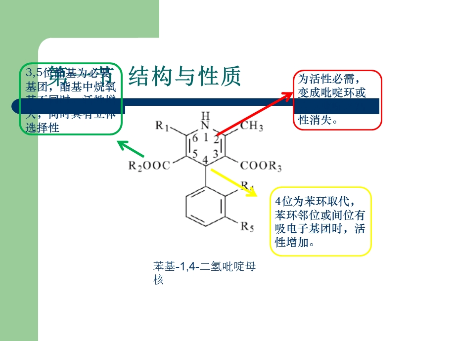 二氢吡啶类药物的分析课件.ppt_第3页