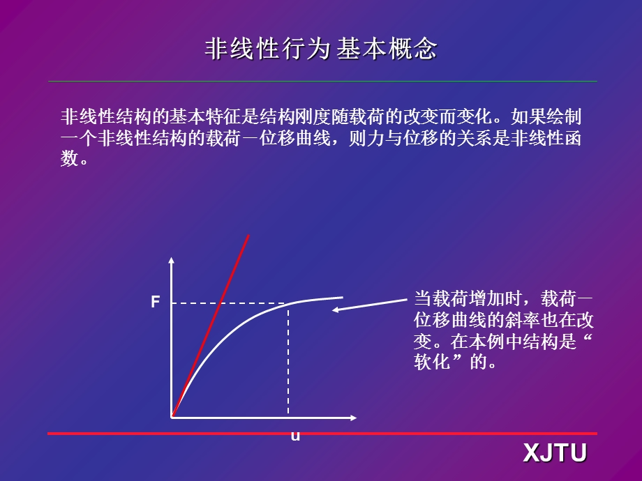 ANSYS讲义 非线性分析课件.ppt_第3页