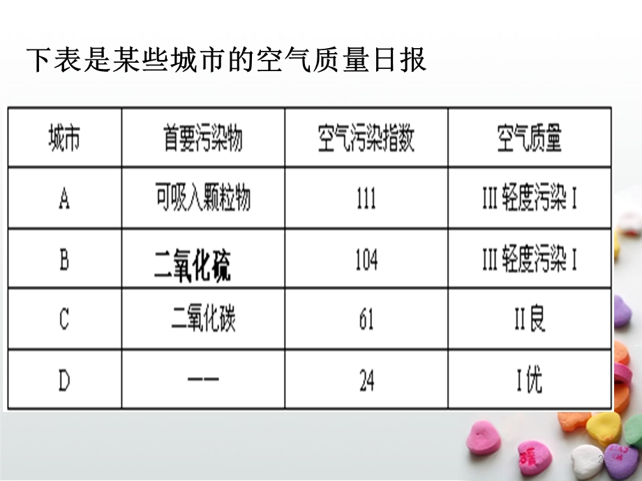 二氧化硫的性质和作用课件.ppt_第2页