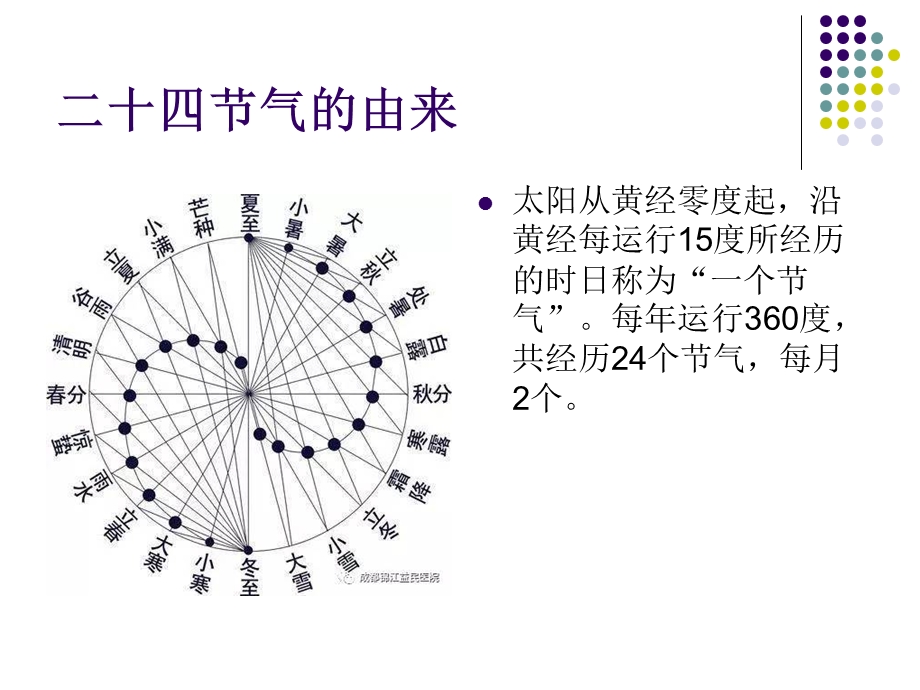 24节气养生及影响健康六大因素课件.ppt_第3页