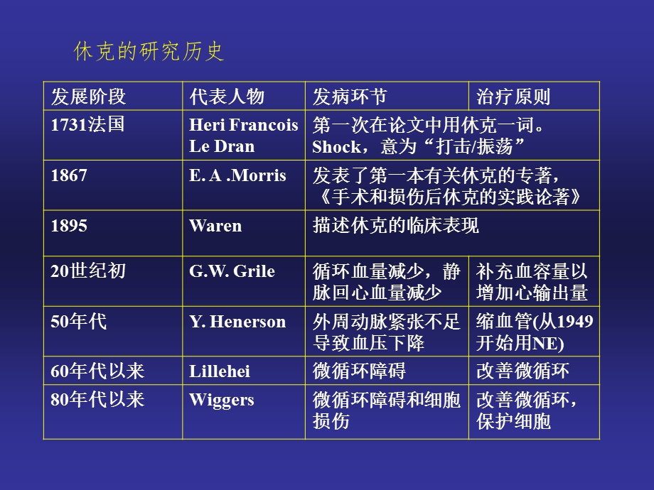 休克(病理生理)课件.ppt_第3页