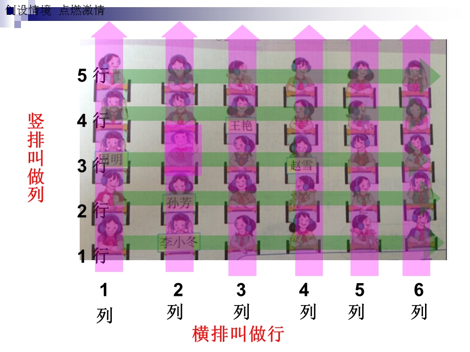 人教版五年级数学上册位置课件.pptx_第2页