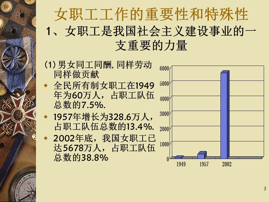 工会女职工工作 课件.ppt_第3页