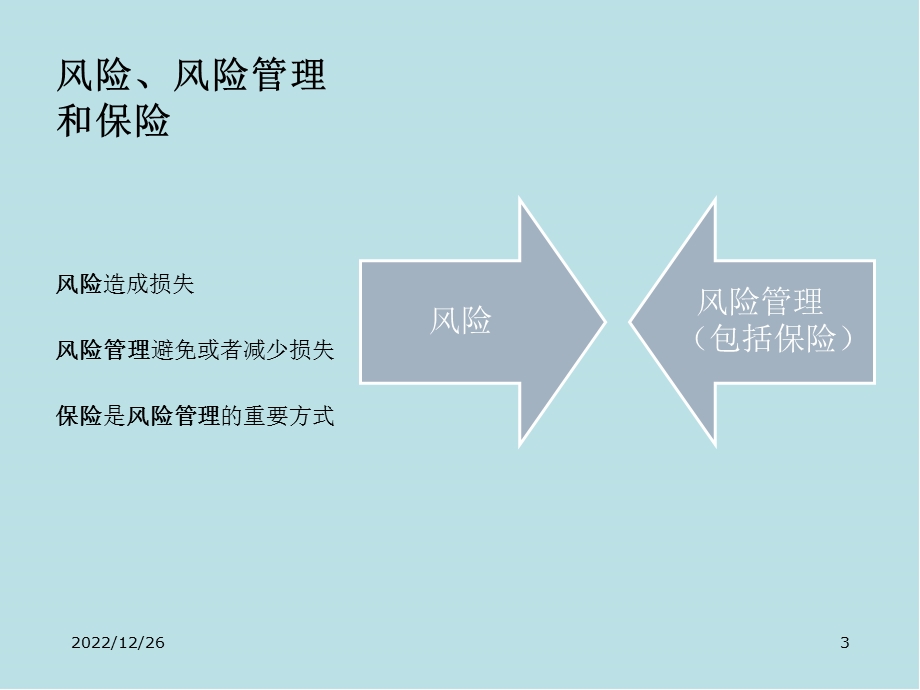 国际商务第15章 国际商务风险管理课件.pptx_第3页