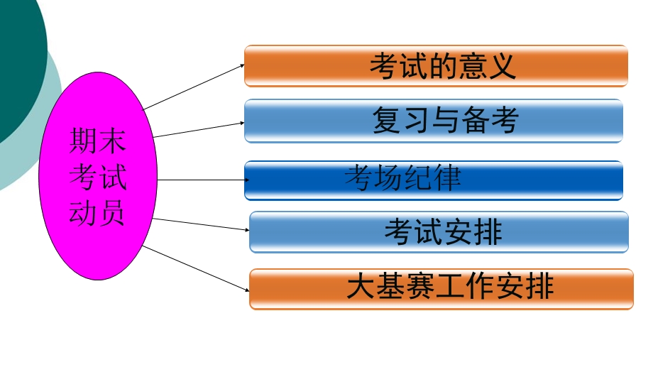 期末考试动员大会学生课件.ppt_第3页