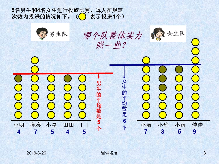 人教版小学数学三年级下册平均数课件.pptx_第3页