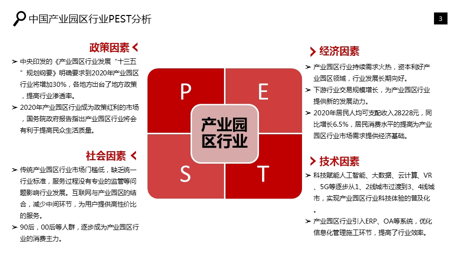 产业园区行业分析报告课件.pptx_第3页