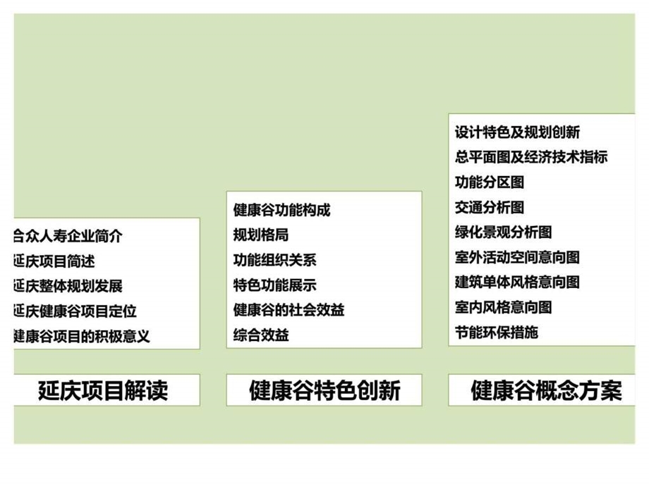 01月07日合众北京延庆健康谷项目概念方案设计课件.ppt_第2页