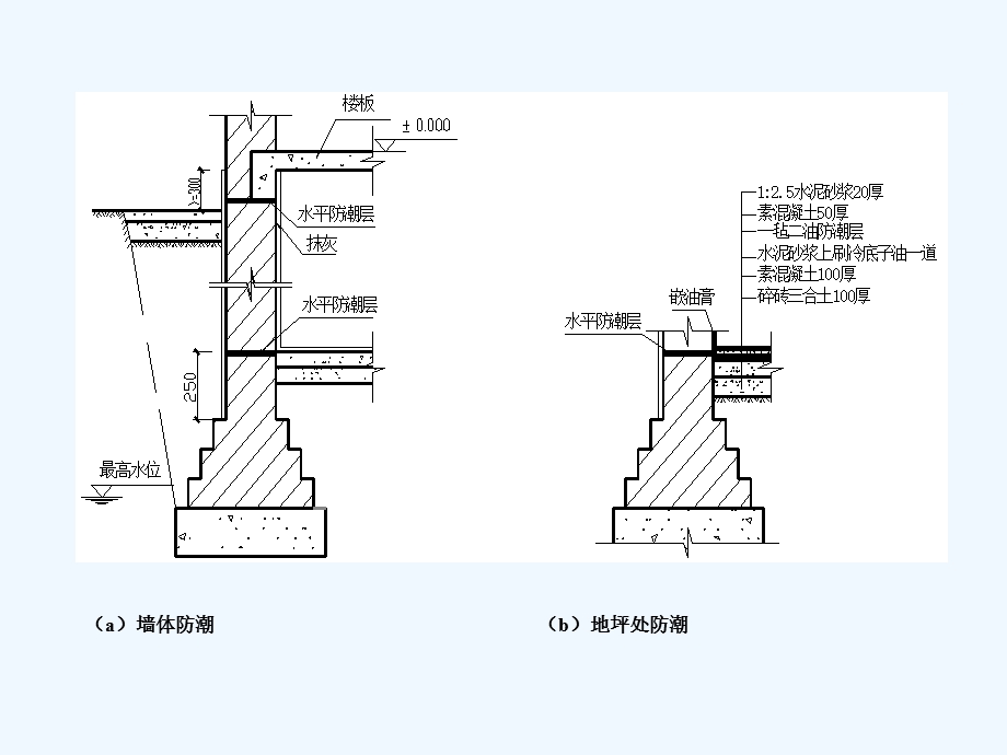 一建建筑实务图例资料课件.ppt_第1页