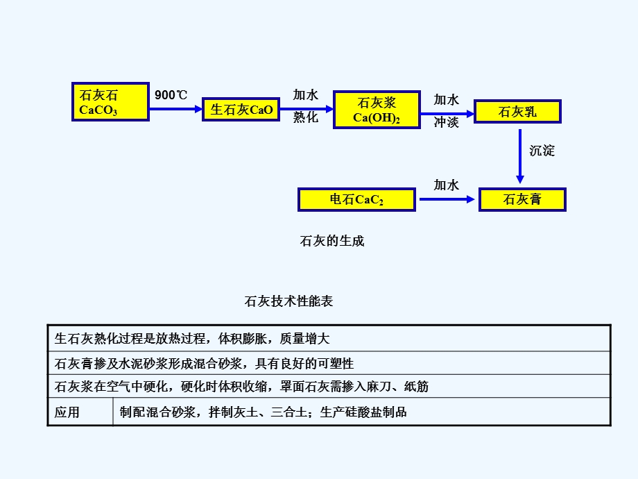 一建建筑实务图例资料课件.ppt_第2页