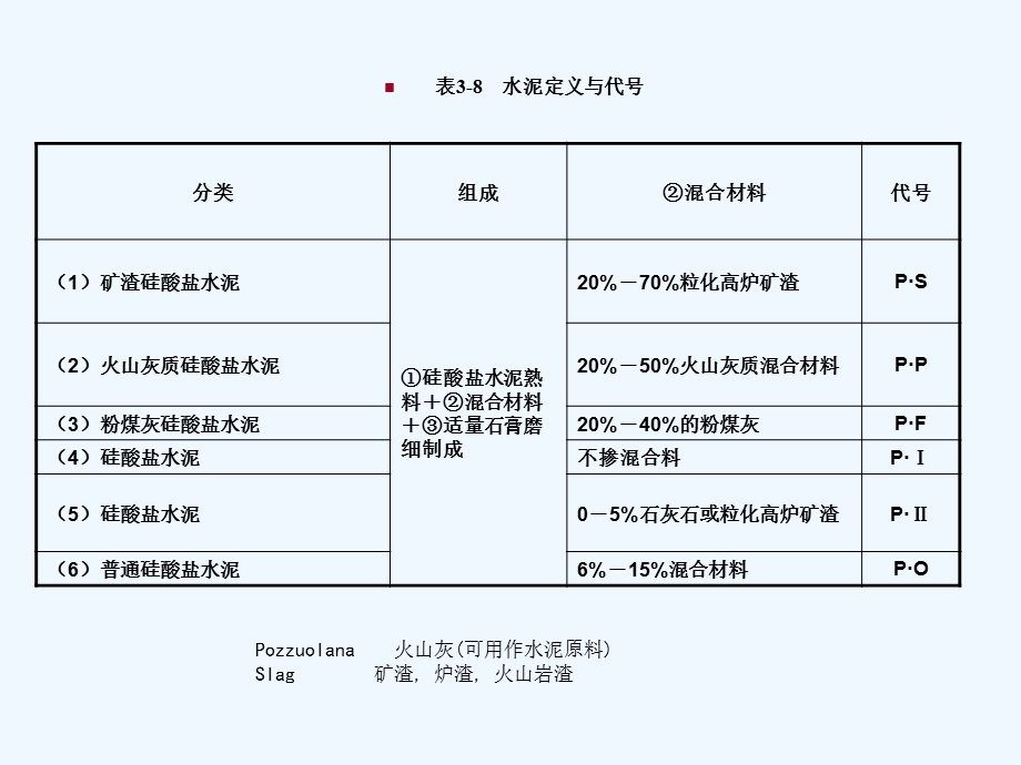 一建建筑实务图例资料课件.ppt_第3页