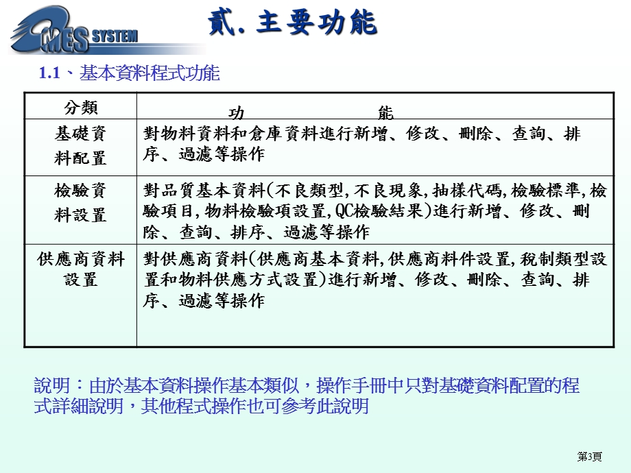 MES系统操作手册课件.ppt_第3页