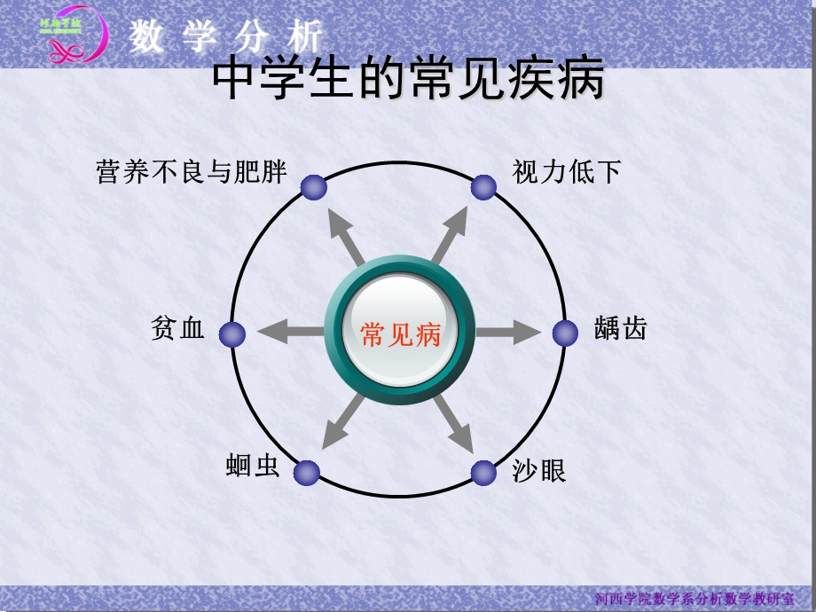 中学生的常见疾病及预防课件.ppt_第2页