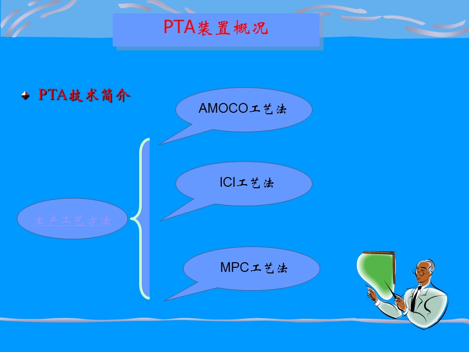 PTA装置及工艺课件.ppt_第2页