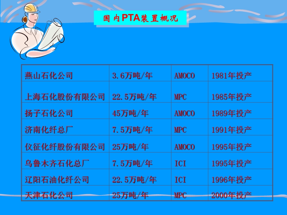 PTA装置及工艺课件.ppt_第3页