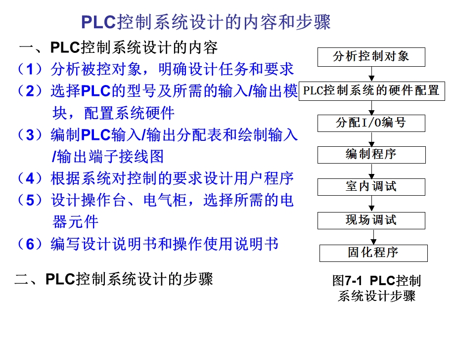 第7章 PLC的控制系统设计课件.ppt_第2页