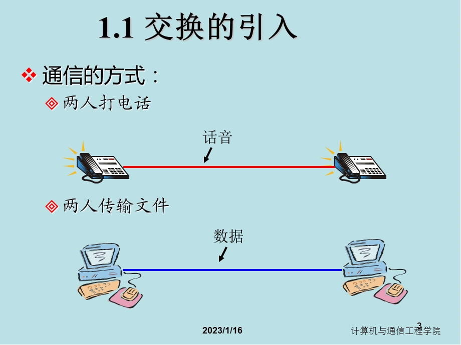 现代交换原理与技术第1章 交换技术及通信网概述课件.ppt_第3页