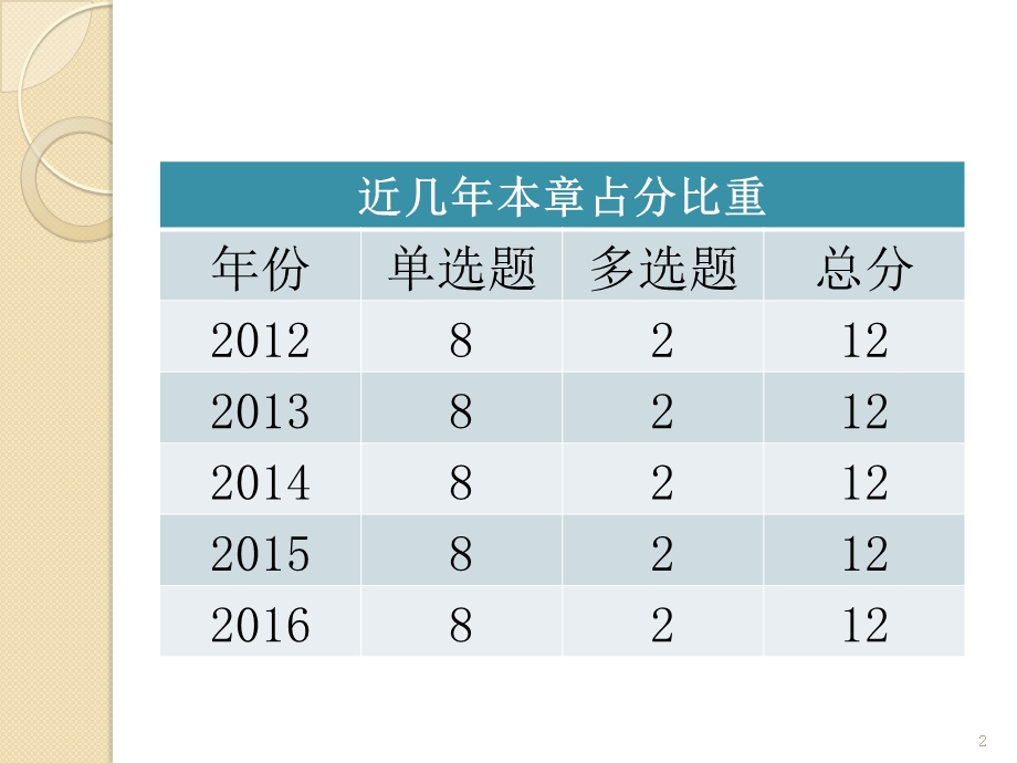 社会工作者考试 社会政策法规(精品) 课件.pptx_第2页