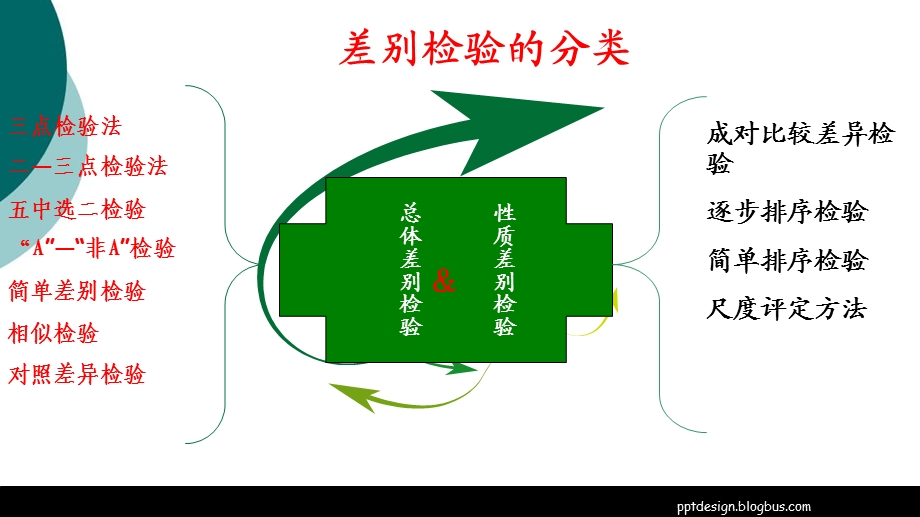 三点检验法课件.ppt_第3页