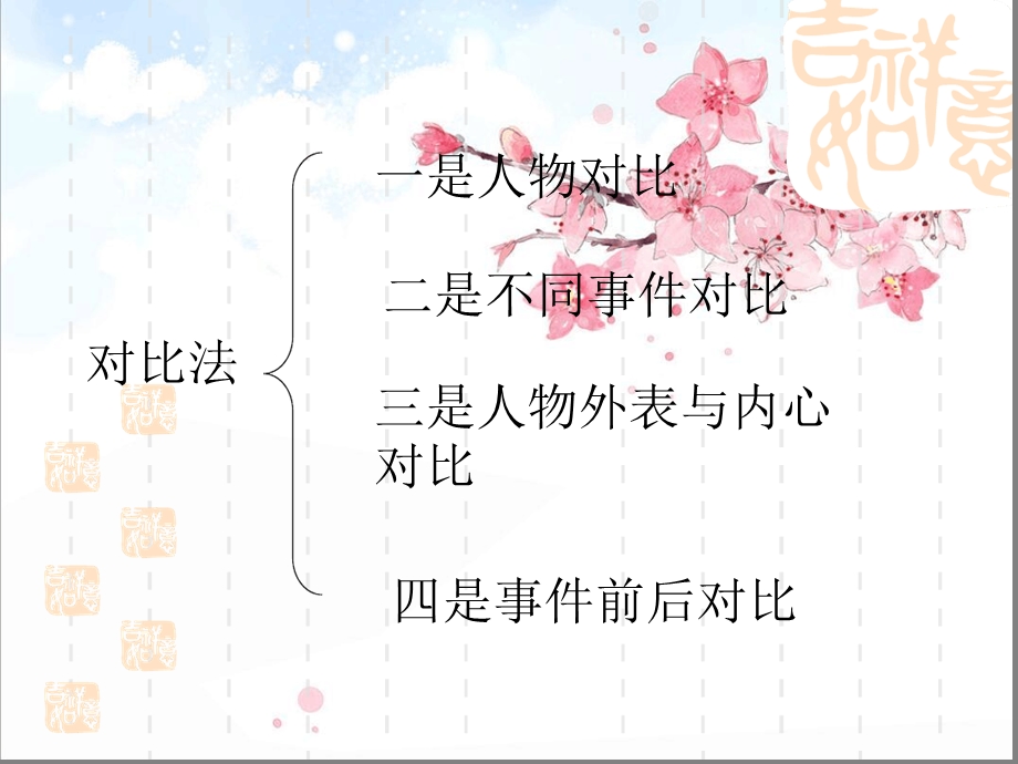 作文中对比手法的运用小学精讲ppt课件.ppt_第3页