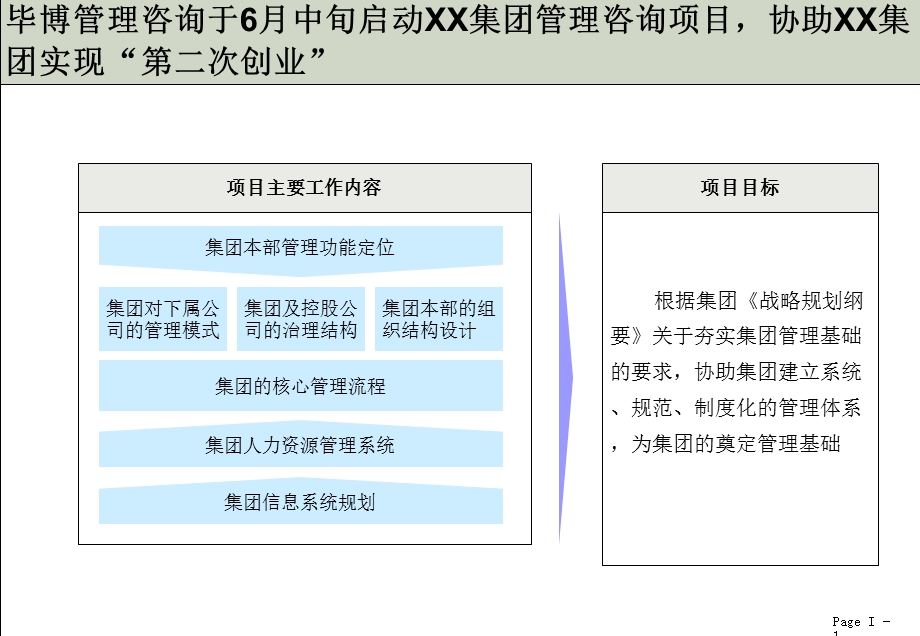 咨询项目 项目总结报告课件.ppt_第2页