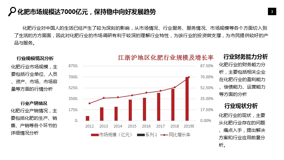 2020化肥行业分析研究报告课件.pptx_第3页