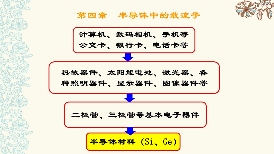 固体电子学 第四章 半导体中的载流子课件.pptx_第1页