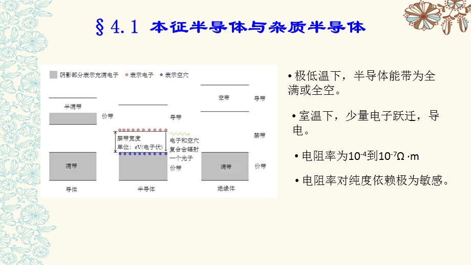 固体电子学 第四章 半导体中的载流子课件.pptx_第2页