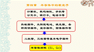 固体电子学 第四章 半导体中的载流子课件.pptx