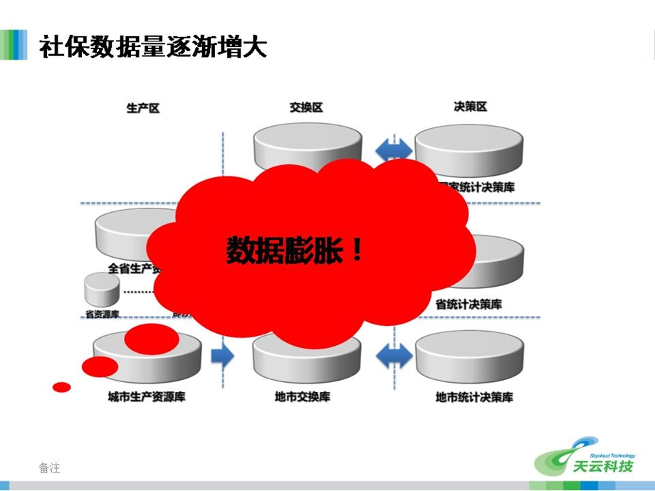 社保遇到大数据 精品课件.ppt_第3页