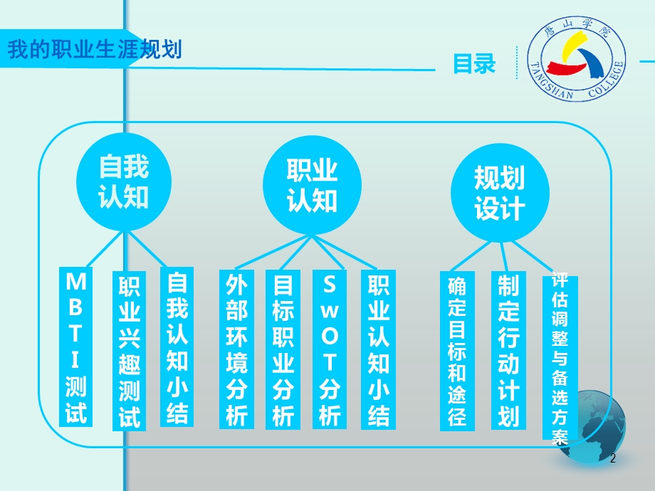 会计专业大学生职业生涯规划课件.ppt_第2页