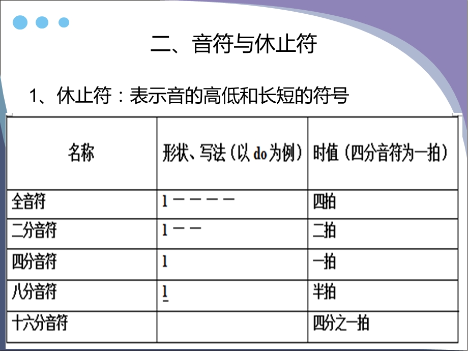 人教版初中音乐课件.ppt_第3页