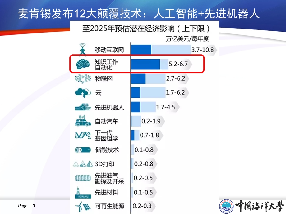 互联网+时代会计行业的发展趋势课件.ppt_第3页