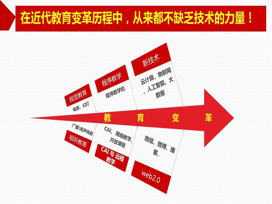 信息化课程建设课件.ppt_第3页