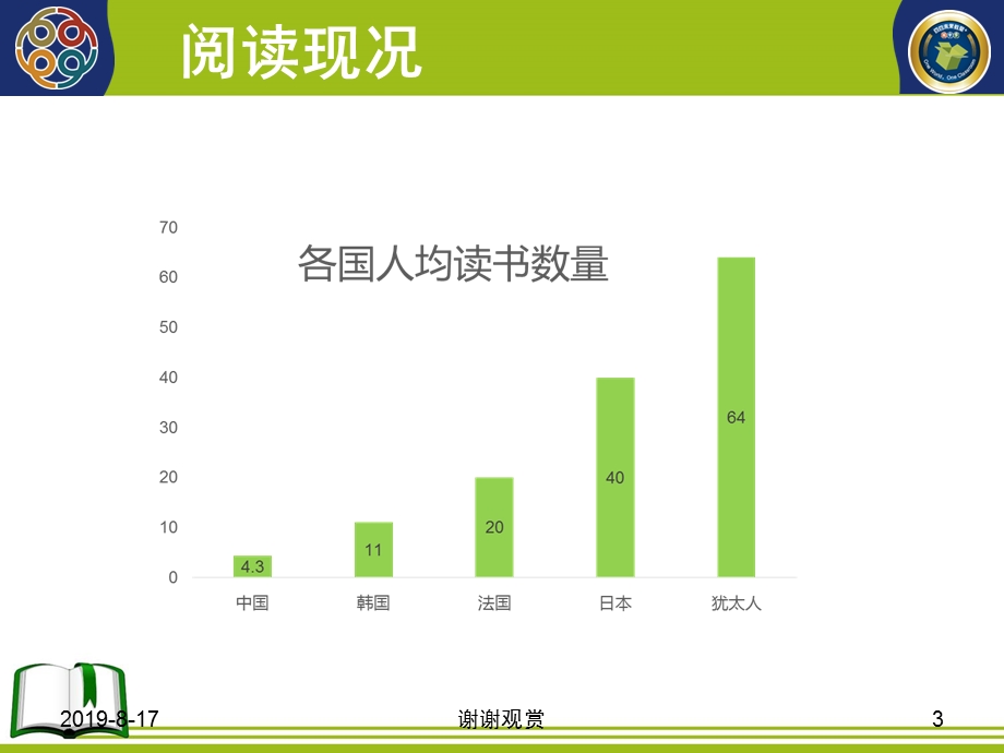 儿童早期阅读孩子一生重要的影响课件.ppt_第3页