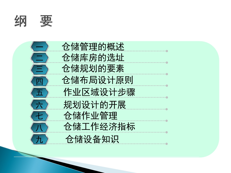 仓储规划培训教材课件.pptx_第1页