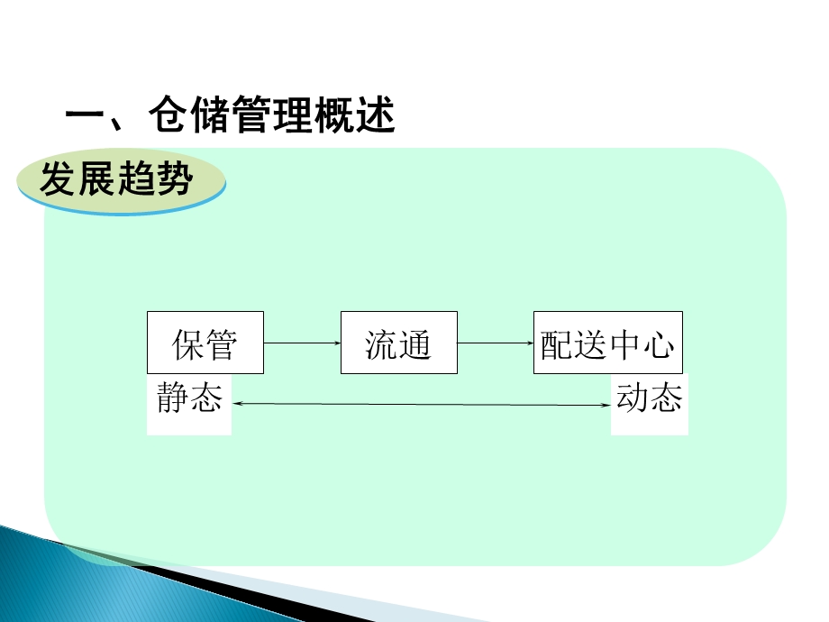 仓储规划培训教材课件.pptx_第2页