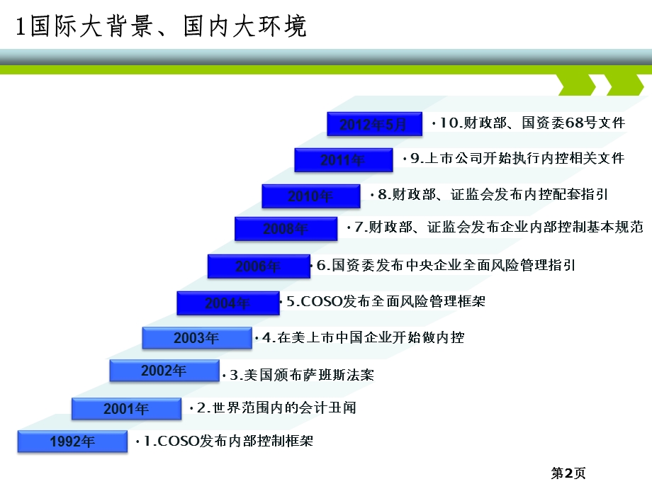 企业内部控制框架及建设课件.ppt_第3页