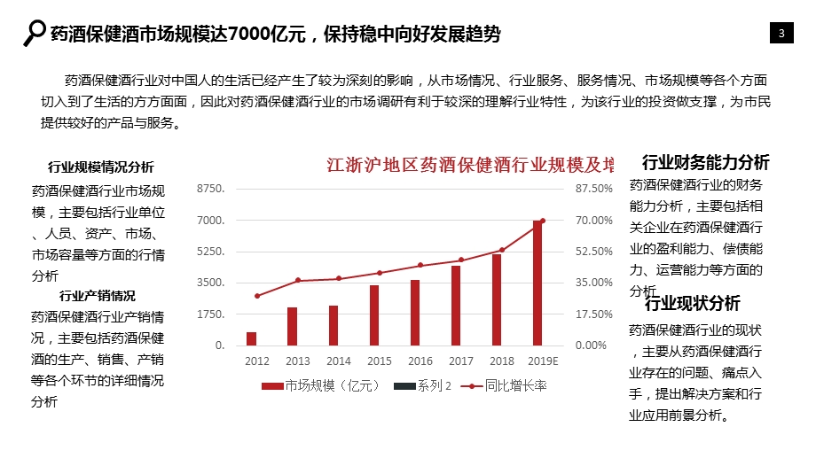 2020药酒保健酒行业发展趋势分析报告课件.pptx_第3页