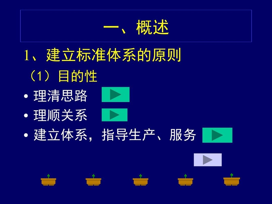 企业标准体系的建立ppt课件.ppt_第2页