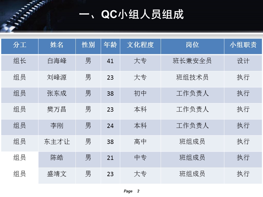 QC小组成果报告(供电公司)课件.ppt_第2页