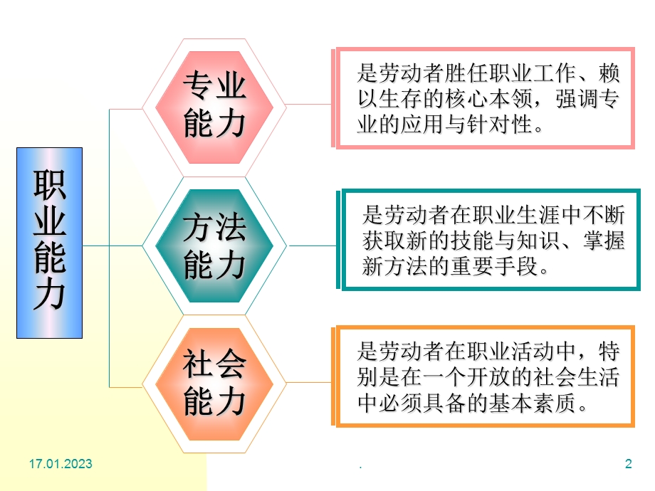 一体化教学课件.ppt_第2页