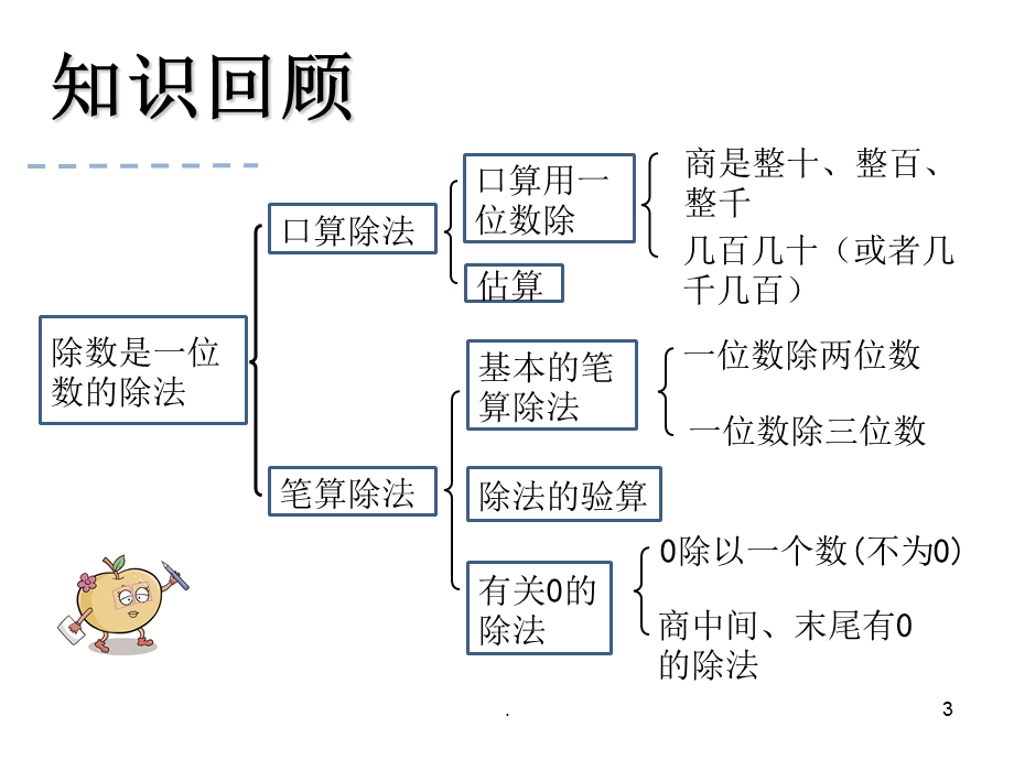 人教版三年级数学下册第二单元《整理和复习》课件.ppt_第3页