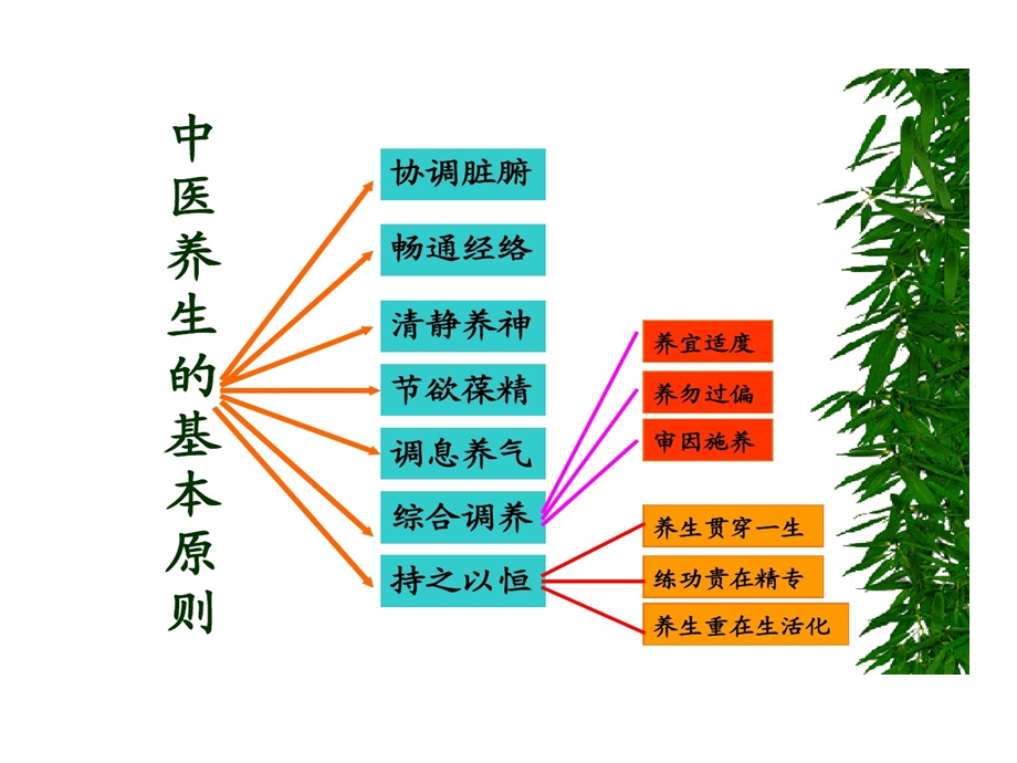 中医养生康复学3情志养生课件.ppt_第2页