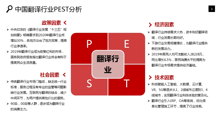 2020年翻译行业市场调查报告课件.pptx_第3页