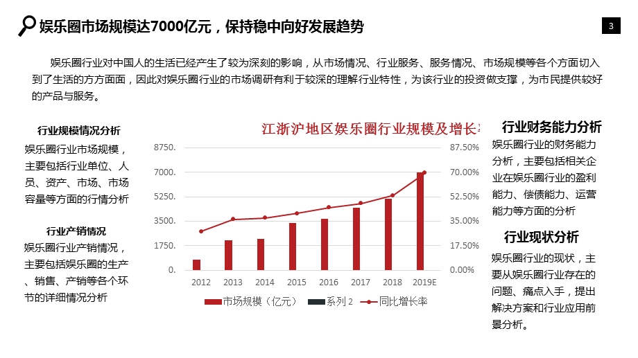 2020年娱乐圈行业市场调研分析报告课件.pptx_第3页